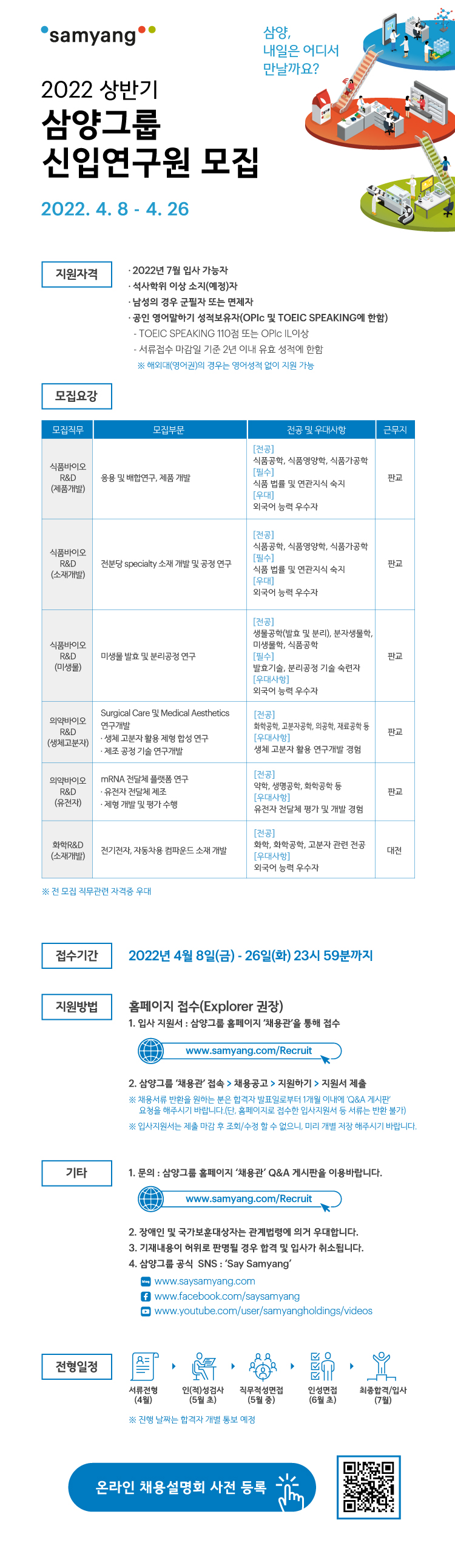 (삼양그룹)2022 삼양그룹 신입사원 모집 공고문_신입연구원.png